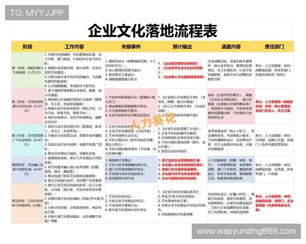 3118云顶集团的人才战略及企业文化建设对于企业长远发展的重要意义