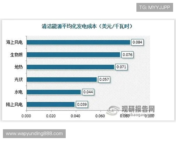 云顶云游戏市场现状与前景分析，行业竞争格局与用户需求变化趋势展望