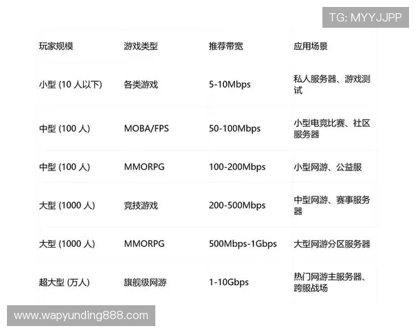 云顶娱乐中心游戏种类全面介绍，满足不同玩家的多样化娱乐需求